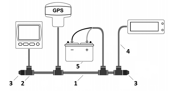 Prolunga 3 Metri Per Reti NMEA 2000 N2K – Cavo Backbone Per Lowrance, Navico, Garmin, Simrad, Connettori Placcati Oro, Impermeabile IP67