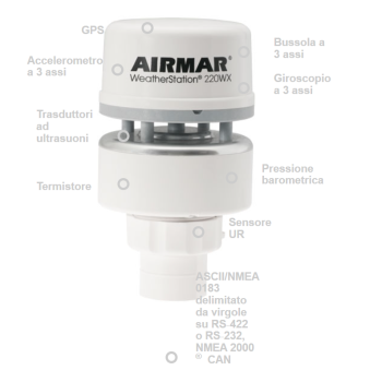 Airmar 220WX Weather Station  Painestore