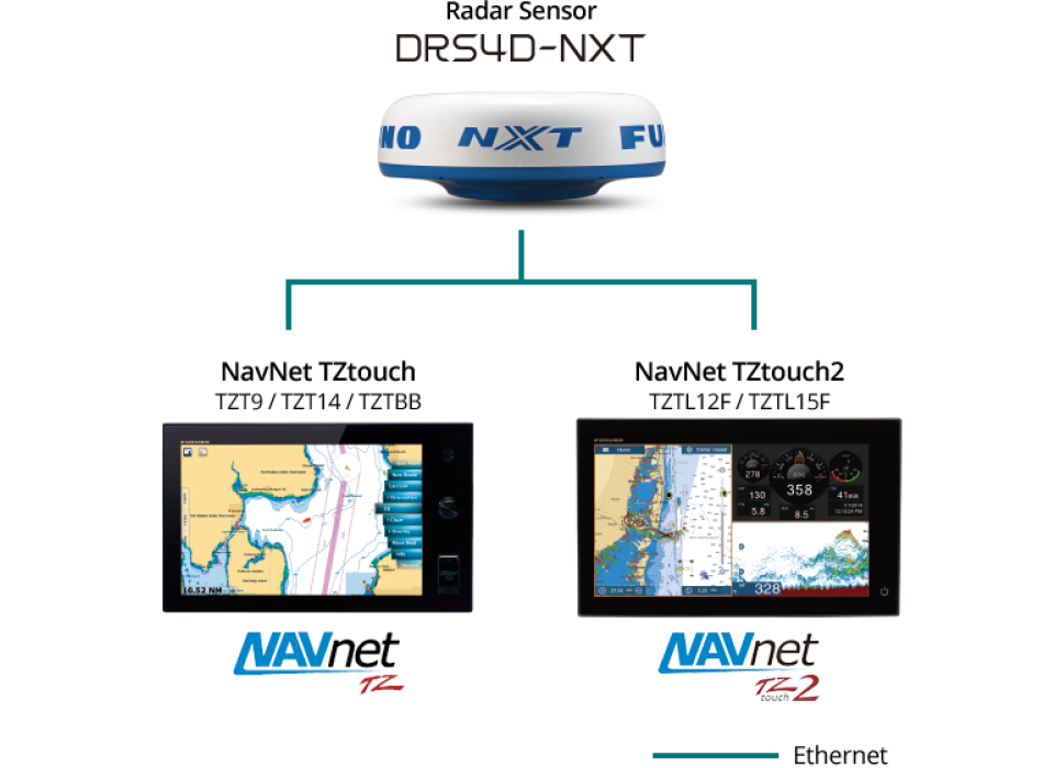 DRS4D-NXT FURUNO RADAR SENSOR   Painestore