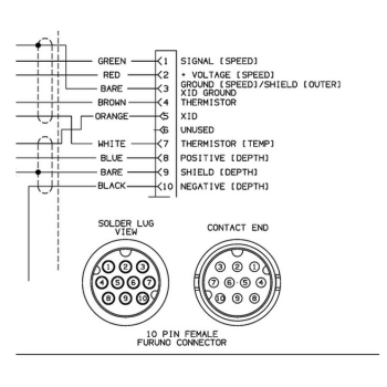 Furuno connettore 10 PIN trasduttori  Painestore