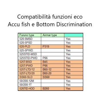 Furuno FCV600 Painestore