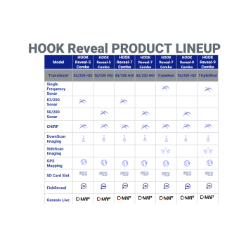 Lowrance Hook Reveal 7 GPS/eco display 7"  Painestore