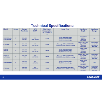 Lowrance hook reveal tecnical spec.png Painestore