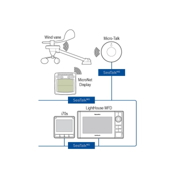 Micro-talk™ gateway wireless Raymarine Painestore