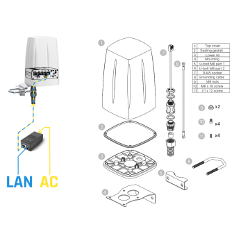 Outdoor LTE &5G /WIFI/GPS Antenna TELTONIKA Painestore