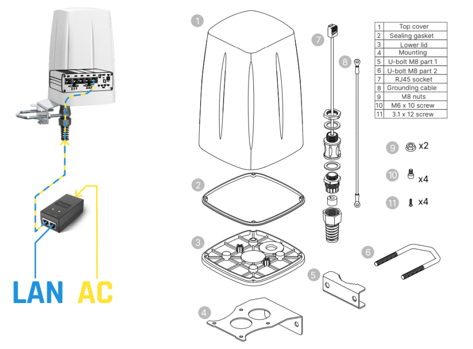 Outdoor LTE &5G /WIFI/GPS Antenna TELTONIKA Painestore