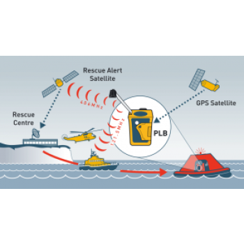 PLB 1 Ocean Signal  Painestore