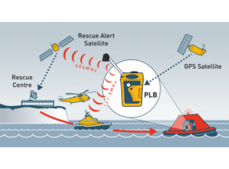 PLB 1 Ocean Signal  Painestore