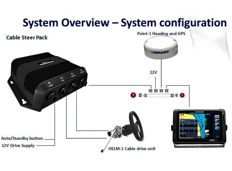 Simrad Lowrance Autopilota Piedi Poppieri Painestore