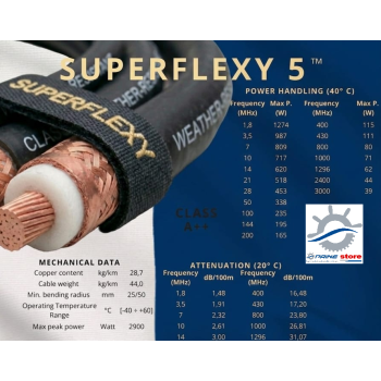 SUPERFLEXY 5 Painestore