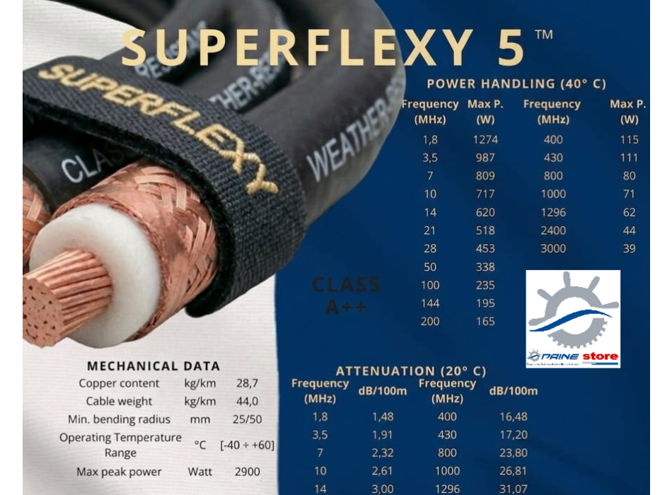SUPERFLEXY 5 Painestore