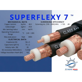 SUPERFLEXY 7 Painestore