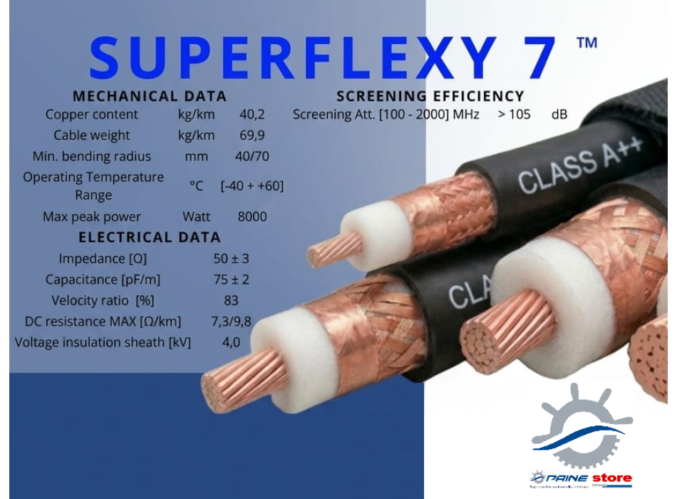 SUPERFLEXY 7 Painestore